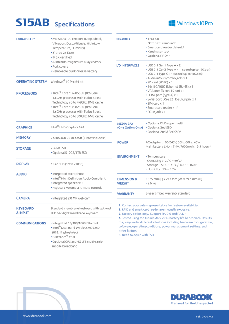Especificaciones y opciones del Durabook S15AB (Fuente: Durabook)