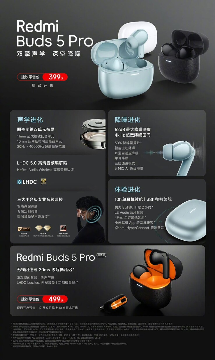 ▷ Redmi Buds 5 Pro: potente audio Hi-Fi y ANC a bajo precio » ERdC