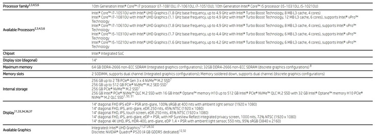 Opciones de hardware (fuente: HP)