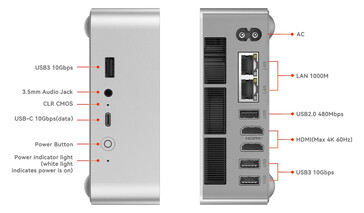 Configuración de puertos del EQi13 Pro (Fuente de la imagen: Beelink)