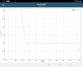 Prueba de batería de GFXBench: T-Rex (OpenGL ES 2.0)