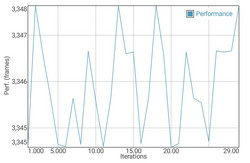 Prueba de batería GFXBench (escenario T-Rex)