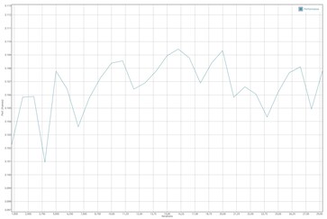 Prueba de batería GFXBench T-Rex