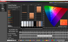 ColorChecker antes de la calibración