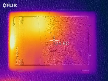 Mapa de calor - Frontal