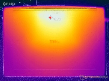 Prime95+Tensión FurMark (cubierta D)