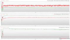 Relojes de la CPU/GPU, temperaturas y variaciones de potencia durante el estrés de The Witcher 3