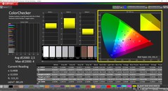 CalMAN ColorChecker (modo: vivo, espacio de color de destino: P3)