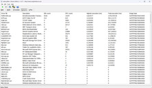 LatencyMon - lista de controladores