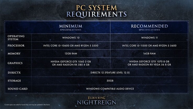 Requisitos del sistema Nightreign