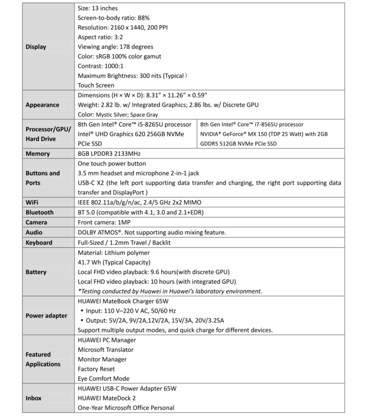 Resumen de especificaciones (Fuente: Huawei)
