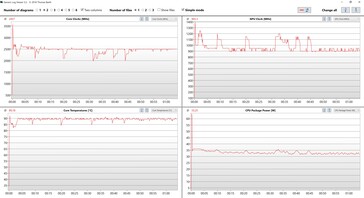 Prueba de esfuerzo - gráficos