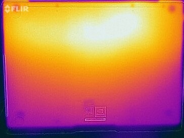 Prueba de estrés del mapa de calor (abajo)