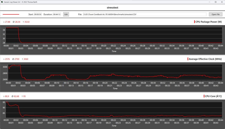 Prueba de resistencia de la Chuwi CoreBook Air