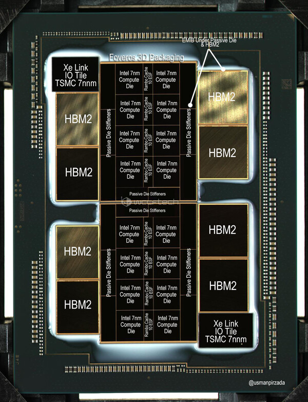 Diagrama comentado del Intel Ponte Vecchio Xe HPC. (Fuente de la imagen: Wccftech)