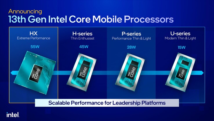 Visión general de la gama Intel Raptor Lake de 13ª generación. (Fuente: Intel)