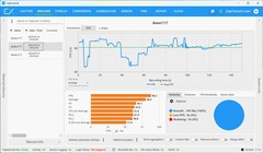 FPS FHD, DLSS en calidad máxima