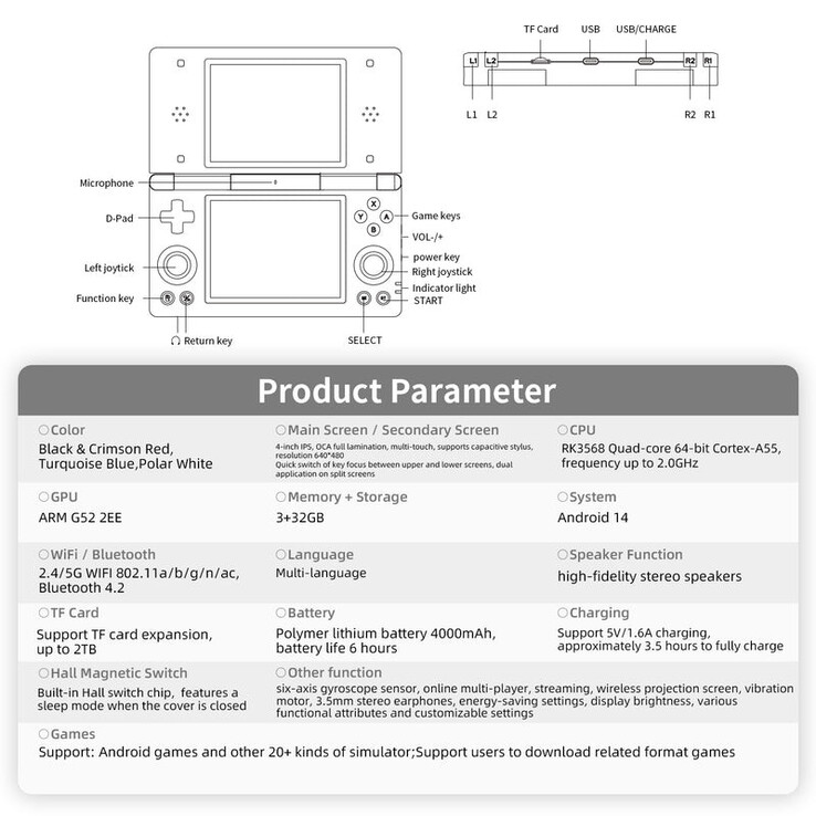 (Fuente de la imagen: Anbernic)