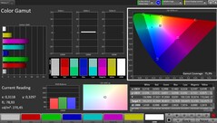 Cobertura del espacio de color AdobeRGB