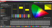 Colores mezclados: sRGB espacio de color de destino (modo: normal, temperatura de color: estándar)