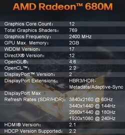 AMD Radeon 680M (fuente: Morefine)