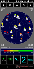 Prueba de GPS: Fuera de la casa