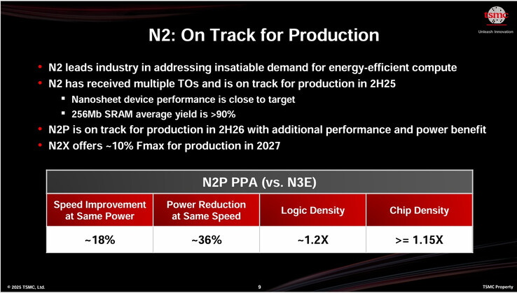 Los recientes planes de producción de 2 nm de TSMC. (Fuente de la imagen: TSMC)