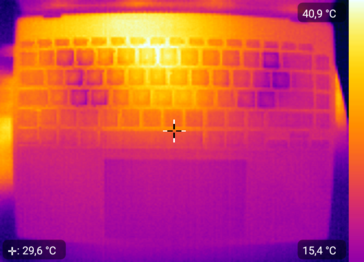 Desarrollo del calor - Top (prueba de esfuerzo)