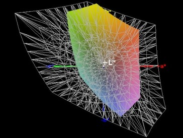 Cobertura de espacio de color (AdobeRGB) - 41.8%