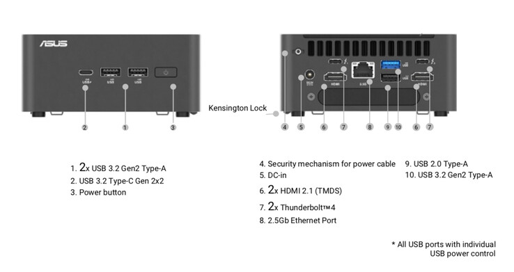 El mini PC Asus NUC 15 Pro cuenta con una saludable serie de puertos, incluyendo ethernet 2,5G. (Fuente de la imagen: Asus)