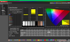 ColorChecker antes de la calibración