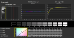 Calman ColorChecker: modo de visualización nativo - escala de grises