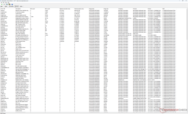 Lista de controladores