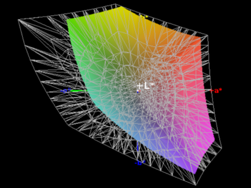 Cobertura de espacio de color AdobeRGB - 62%.