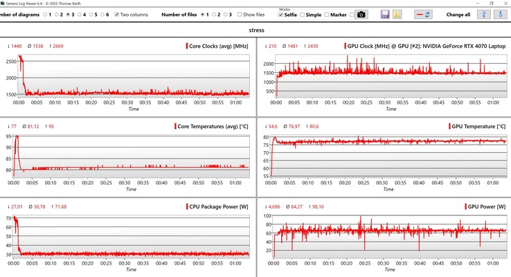 Prueba de estrés de datos de CPU/GPU