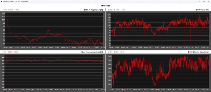 Prueba de estrés de datos de CPU/GPU