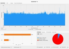 Tiempos de fotogramas: DLSS Calidad + MFGx4 @ RTX 5090 Portátil (4K, Overkill)