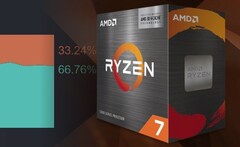 AMD sigue mordisqueando la cuota de uso de Intel gracias a grandes ofertas en las populares CPU Zen 3. (Fuente de la imagen: AMD/Steam - editado)