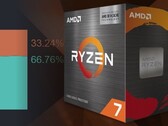 AMD sigue mordisqueando la cuota de uso de Intel gracias a grandes ofertas en las populares CPU Zen 3. (Fuente de la imagen: AMD/Steam - editado)