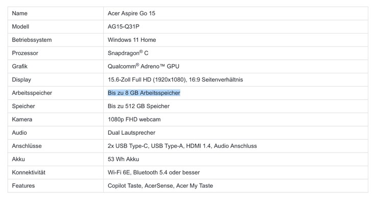 8 GB de RAM es el máximo para el Swift Go 15, no el estándar.