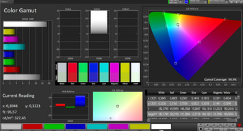 CalMAN cobertura de espacio de color DCI P3 – preajuste por defecto