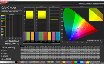 Precisión de color CalMan (espacio de color de destino P3), perfil: cinema