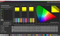 Colores (espacio de color de destino: DCI-P3)