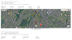 Poco M7 Pro 5G vs. Garmin Venu 2
