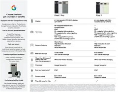 Se filtran las hojas de especificaciones de los Google Pixel 7 Pro y Pixel 7 del 2 de octubre (Fuente: 9to5Google)