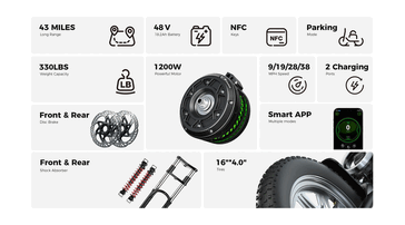 Características principales de la isinwheel H7 Pro 
