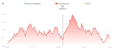 Amazfit Band 7 frecuencia cardiaca