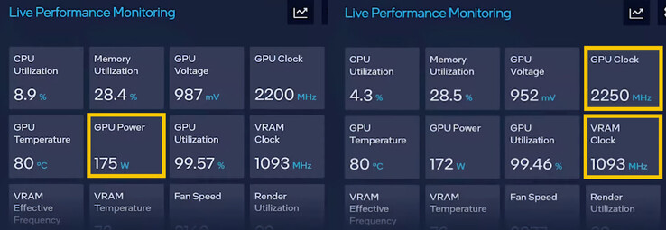 Información de la pestaña ARC Control Live Performance Monitoring (Fuente de la imagen: Intel)