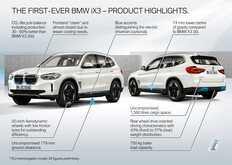 Comparación con el modelo anterior al facelift (Fuente de la imagen: BMW)