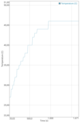 Razer Phone 2, GFXBench Manhattan battery test (OpenGL ES 3.1): temperatura